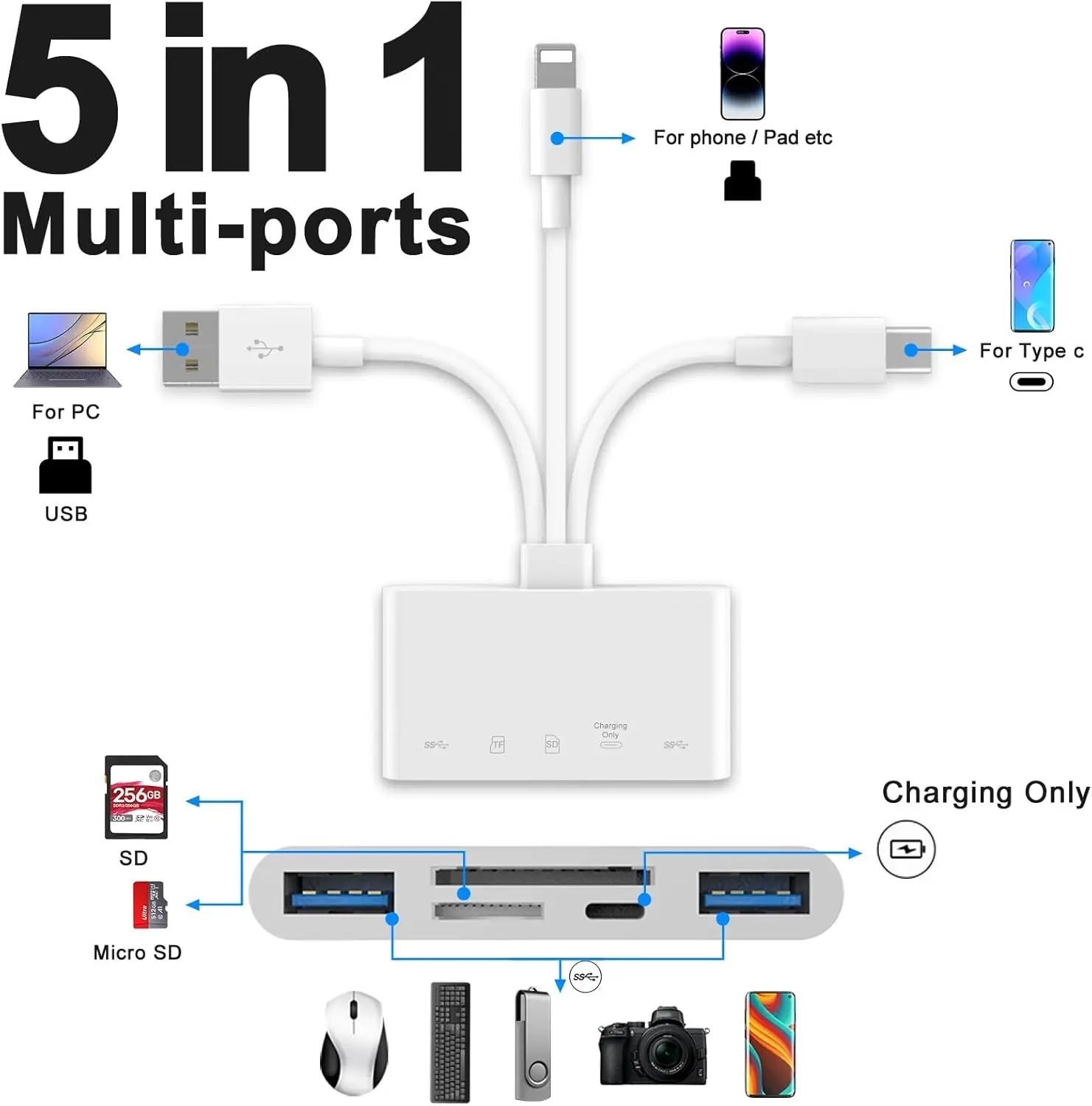 5 in 1 Memory Card Reader, USB OTG Adapter & SD Card Reader USB C and USB A Devices with Micro SD & SD Card Slots